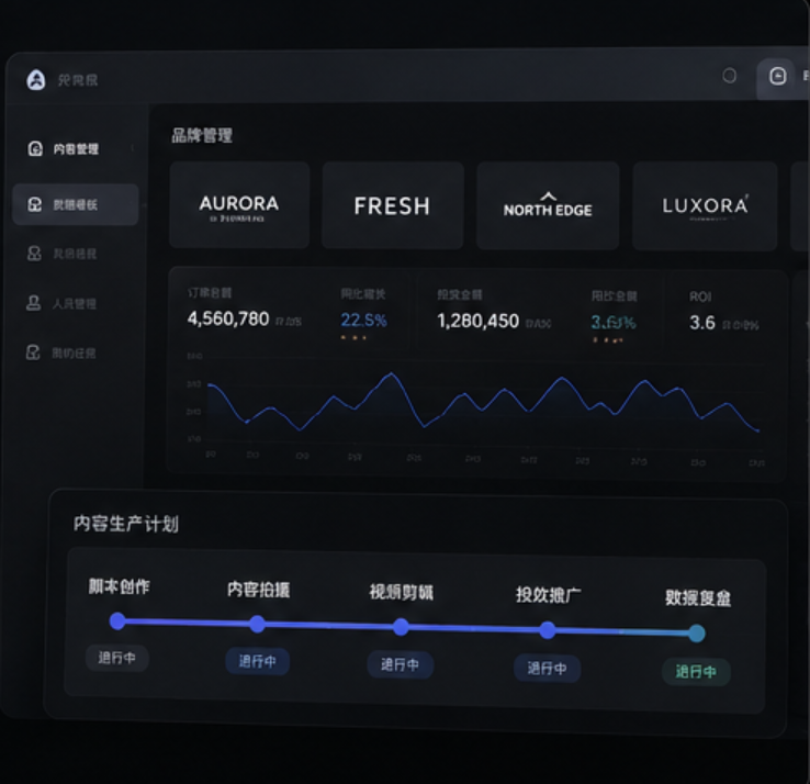 代运营机构